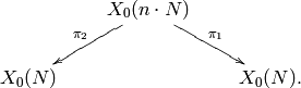 \xymatrix{ & X_0(n\cdot N) \ar[dl]_{\pi_2}\ar[dr]^{\pi_1}\\
X_0(N) & & X_0(N).}