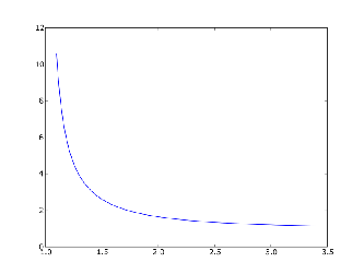 \includegraphics[width=0.6\textwidth]{graphs/real_zeta}
