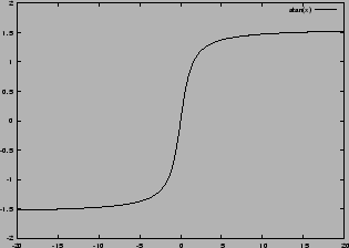 % latex2html id marker 14418
\includegraphics[width=0.6\textwidth]{graphs/example_atan}