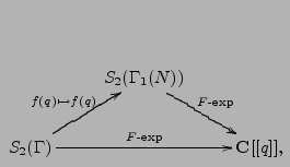 $\displaystyle \xymatrix{
& {S_2(\Gamma_1(N))}\ar[dr]^{\text{$F$-exp}}\\
{S_2(\Gamma)} \ar[ur]^{f(q)\mapsto f(q)}\ar[rr]^{\text{$F$-exp}}
& & {{\bf{C}}[[q]]},
}
$