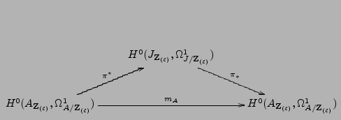 % latex2html id marker 8841
$\displaystyle \xymatrix{
& {H^0(J_{{{{\bf{Z}}_{(\e...
...m_A} & & {H^0(A_{{{{\bf{Z}}_{(\ell)}}}}, \Omega^1_{A/{{{\bf{Z}}_{(\ell)}}}})}
}$